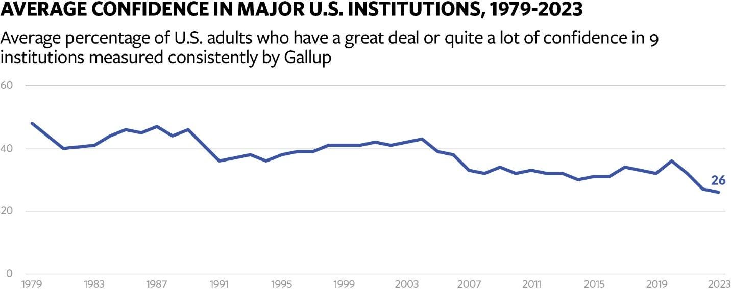 A graph showing the growth of the u. s.

AI-generated content may be incorrect.