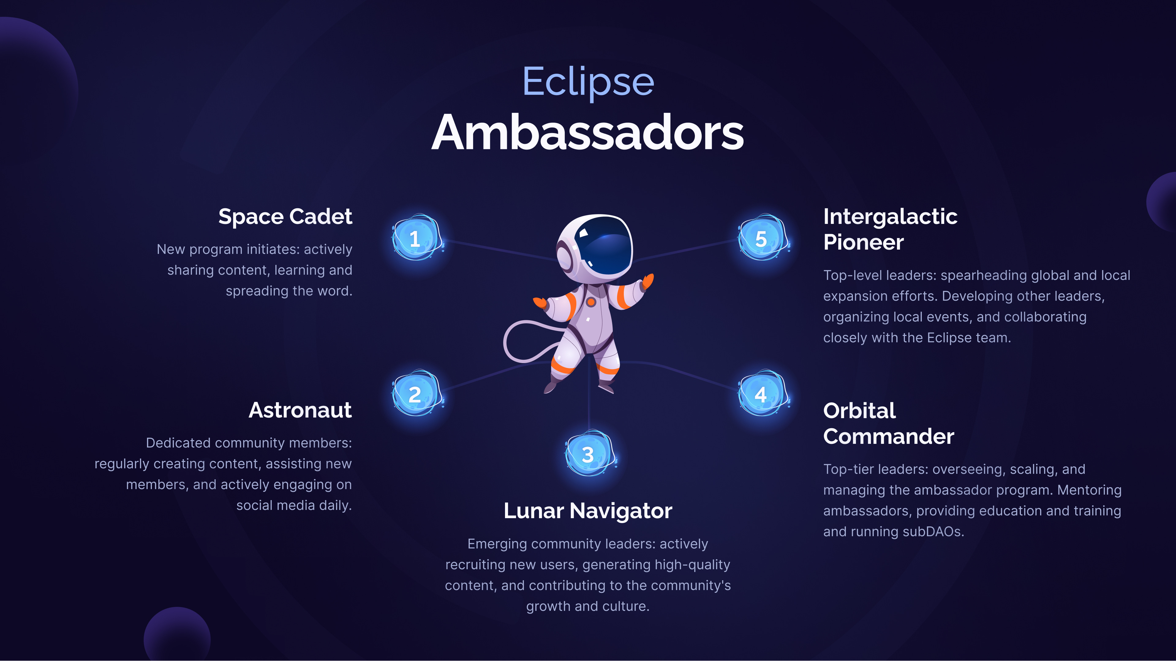 Deep Dive on Eclipse Fi: Sustainable Token Launches