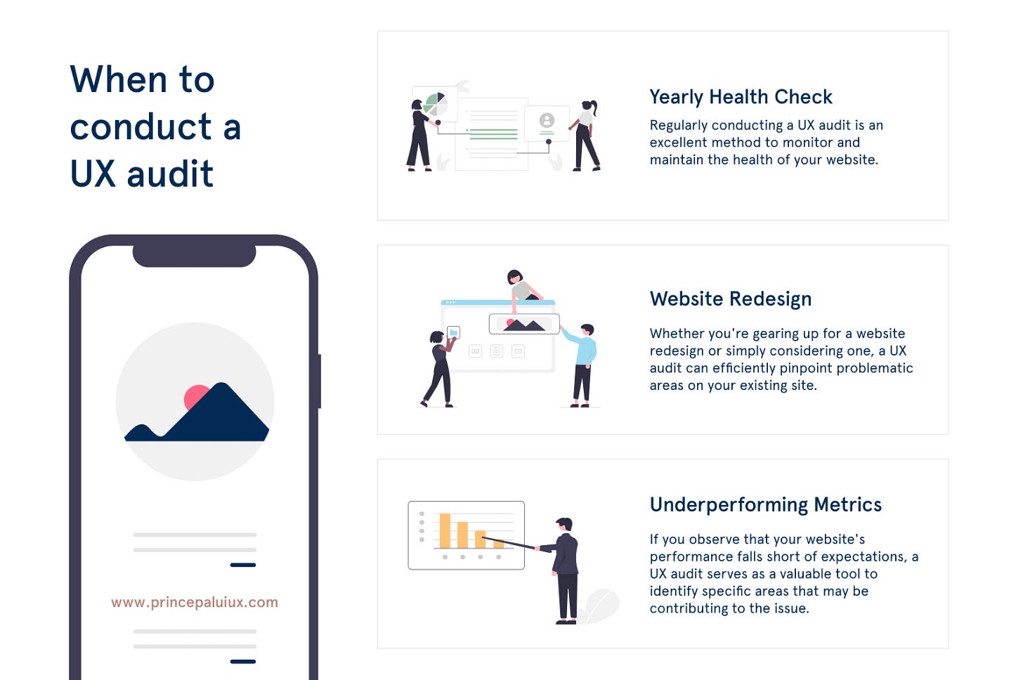 When conduct UX audit
