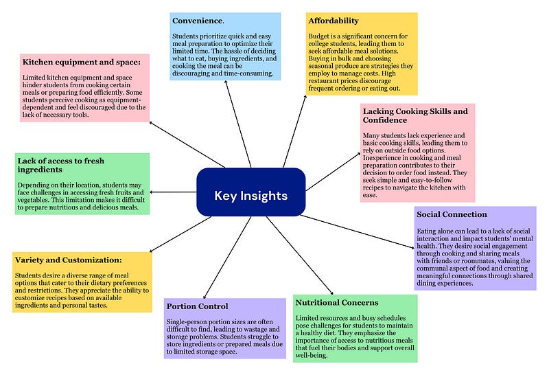 Key Insights