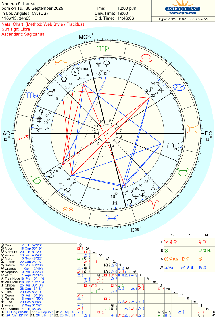 Free Astrology Chart 100%