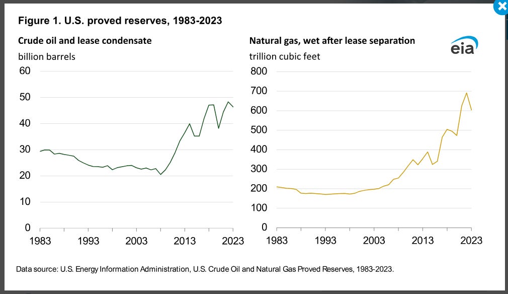 EIA Releases Report on U.S. Oil and Gas Reserves - July 6, 2025