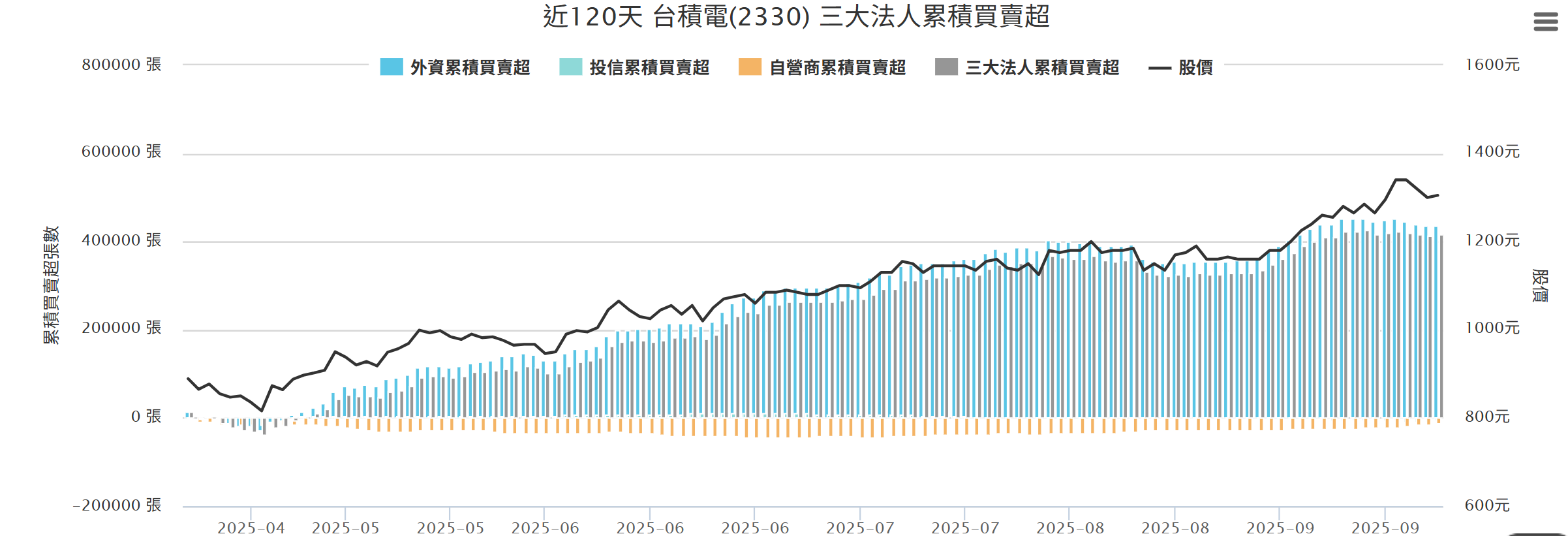 好工具介紹：股狗網(三大法人買賣超查詢) - by bengo的馬後炮回測- 笨狗的馬後炮回測