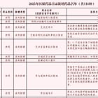 Making Sense of China's Notorious National Drug Reimbursement List