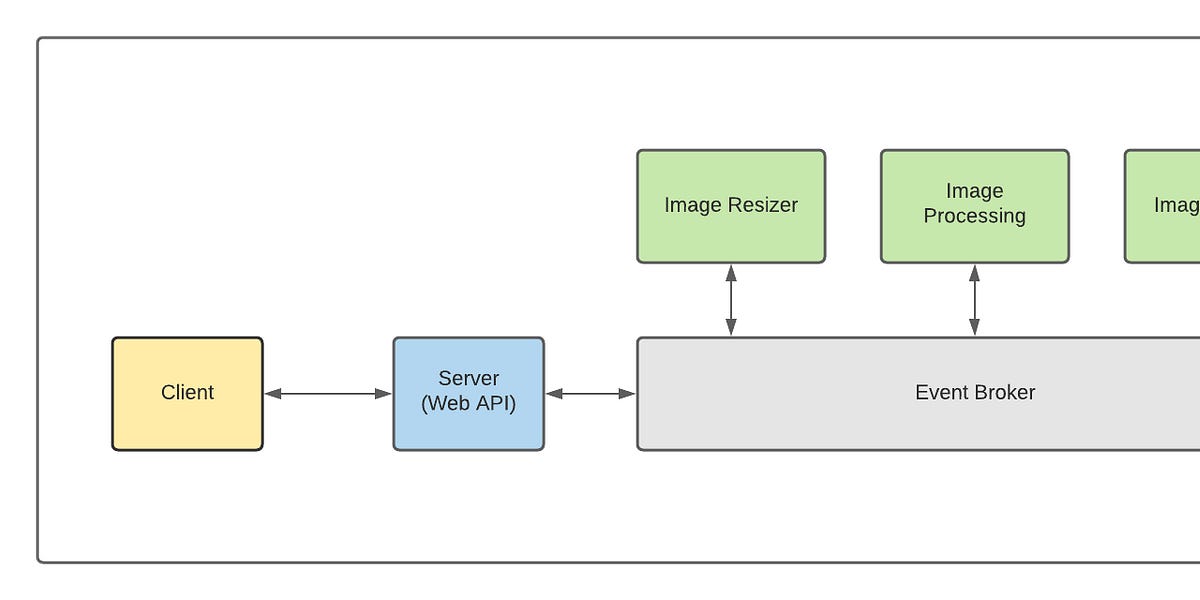 How to Handle Long Running Jobs on HTTP