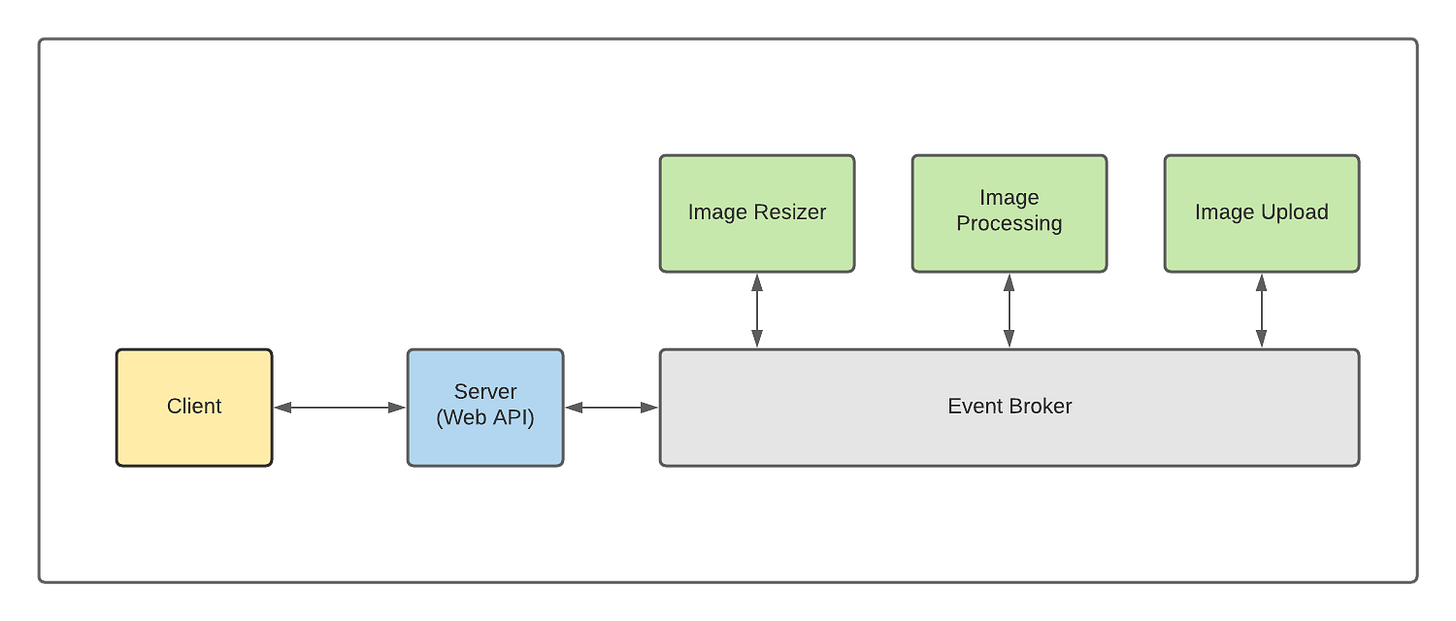 Event Broker Diagram.png