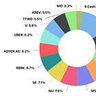 Portfolio Review - August 2026