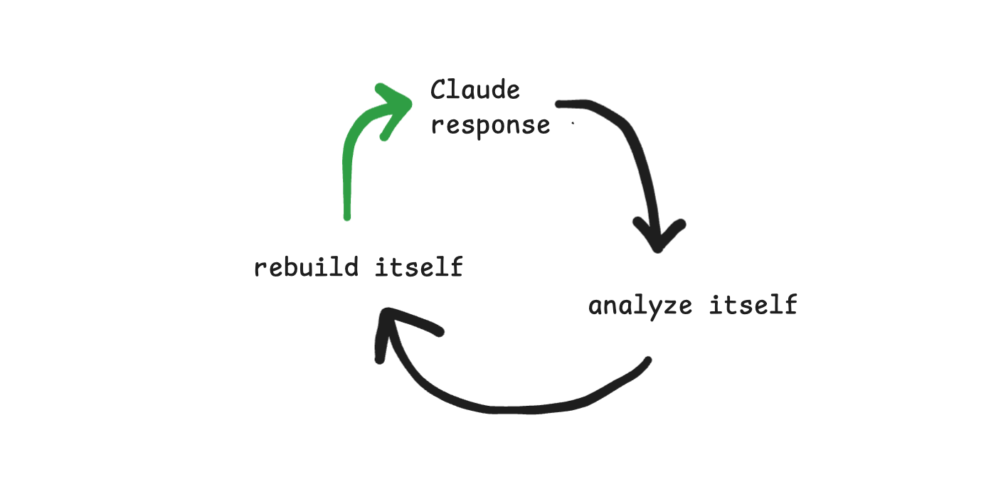 Recursive Loops = Top 1% AI Prompting