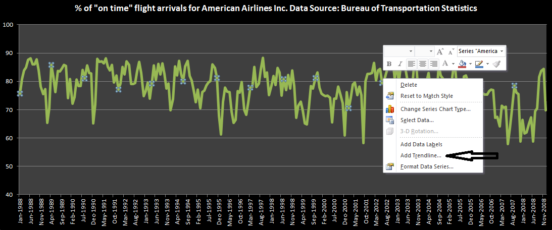 add trendline time series add trendline time series