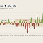 Charts of the Week: Making the Stuff that Makes the Stuff