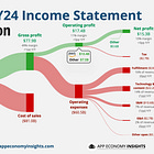 📈 How to Analyze a Stock