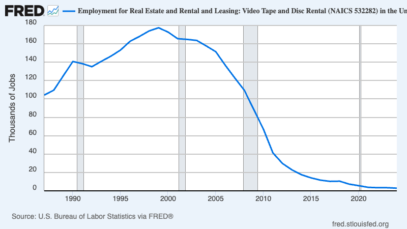 A graph showing a line going up

AI-generated content may be incorrect.