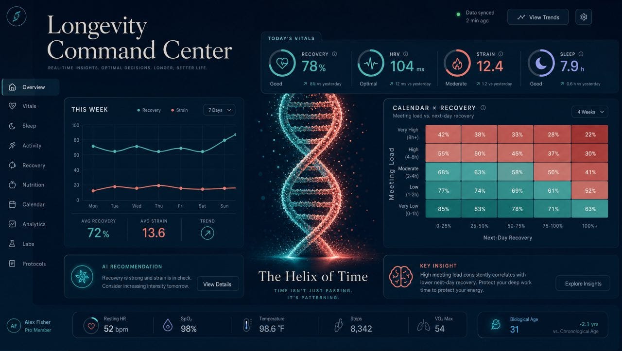 Longevity Command Center