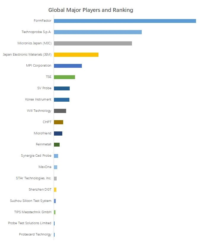 ウェーハテストプローブカード