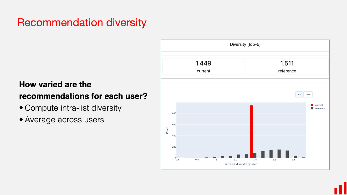 Recommendation diversity