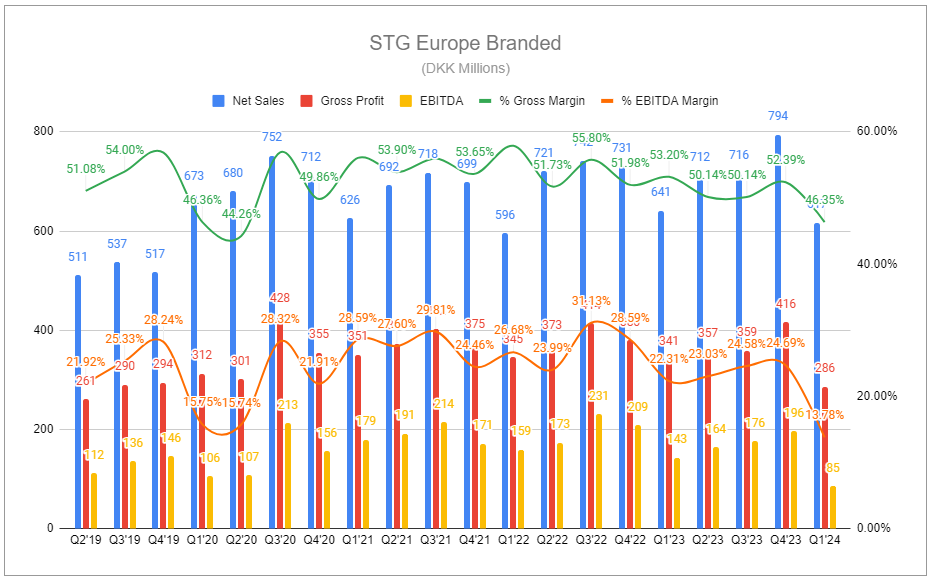 scandinavian tobacco group portugal Scandinavian Tobacco Group: What Is Normal?