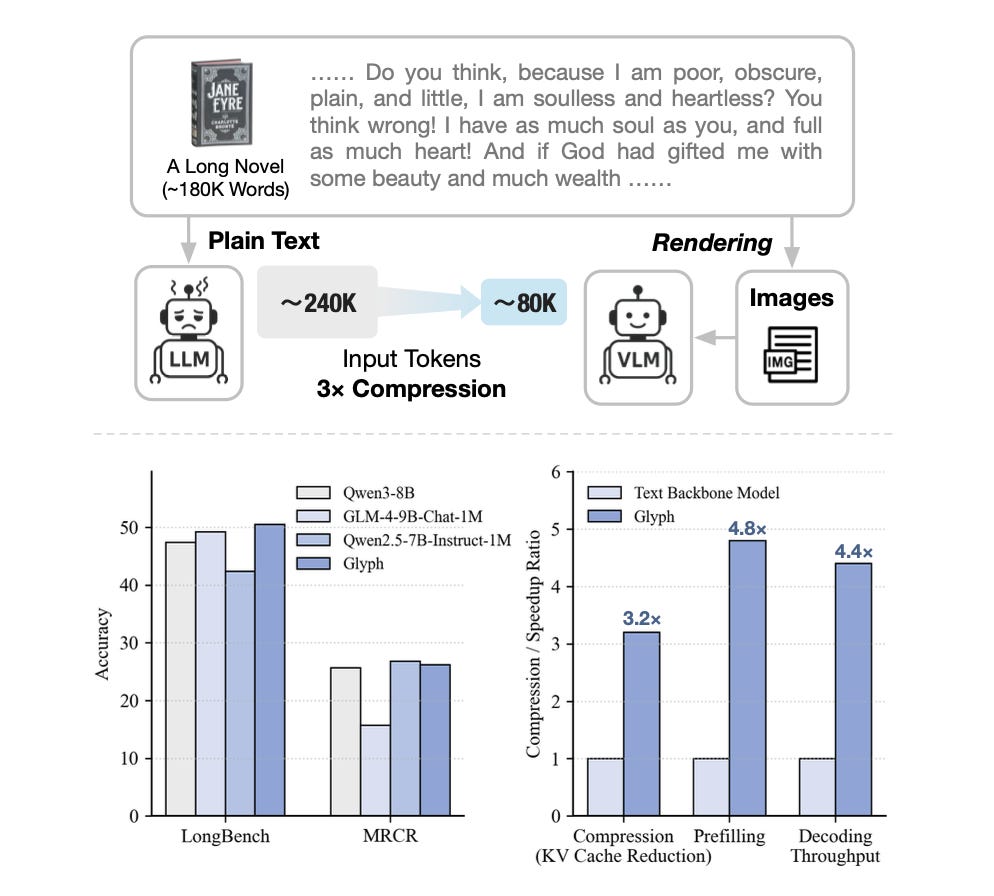 DeepSeek and Z.AI Bet on Visual Compression to Solve Long-Context