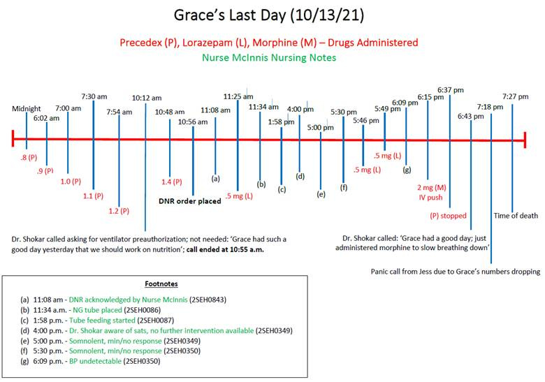 A chart of medical records

AI-generated content may be incorrect.