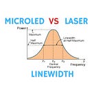 MicroLEDs vs. Lasers: The Linewidth Tradeoff