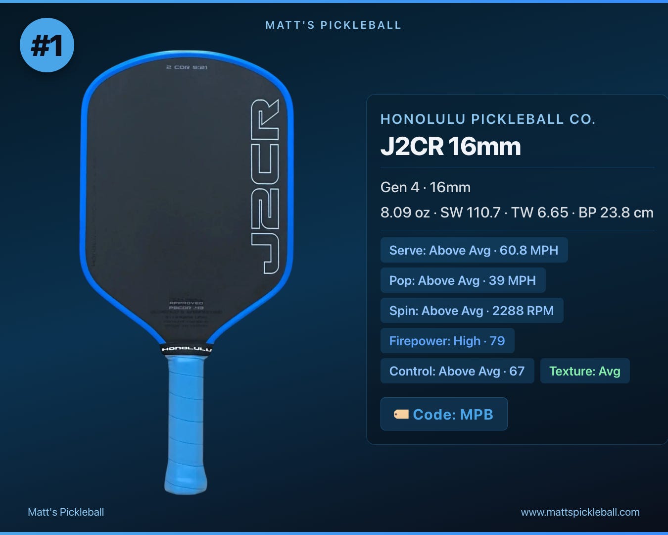 Selkirk OMNI Debuts + Best Pickleball Paddles — June 2026