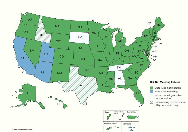 us net metering policies us net metering policies