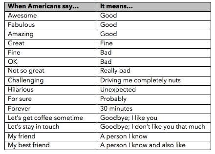 How to Speak American : r/coolguides How to Speak American : r/coolguides