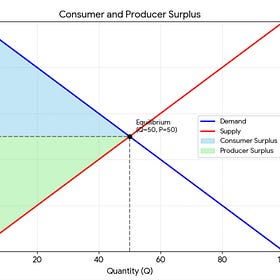 Re-introducing Surplus Economics