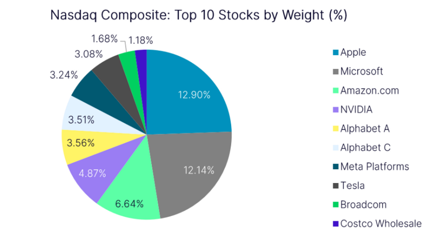 Nasdaq amzn market cap (83) 사진