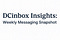 DCinbox Insights