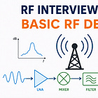 RFIC Design 1.0: An Intro to Core Principles RFIC Design -Part1 (Interview Q&A included)