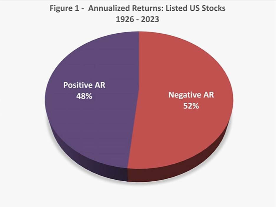 A pie chart of negative ar

Description automatically generated