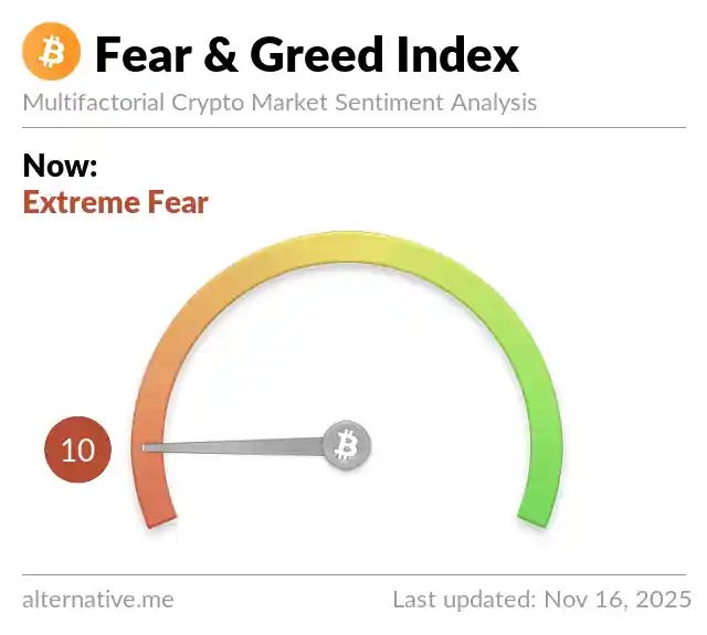 Bitcoin Fear & Greed Index