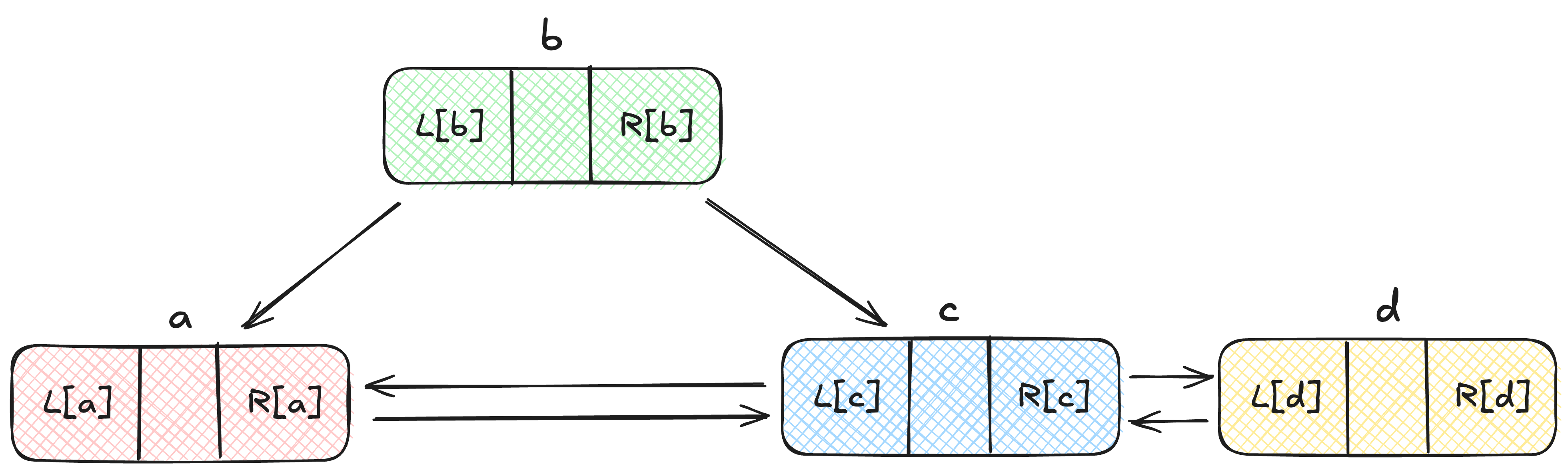 Sudoku Solver using Algorithm X (Dancing Links)