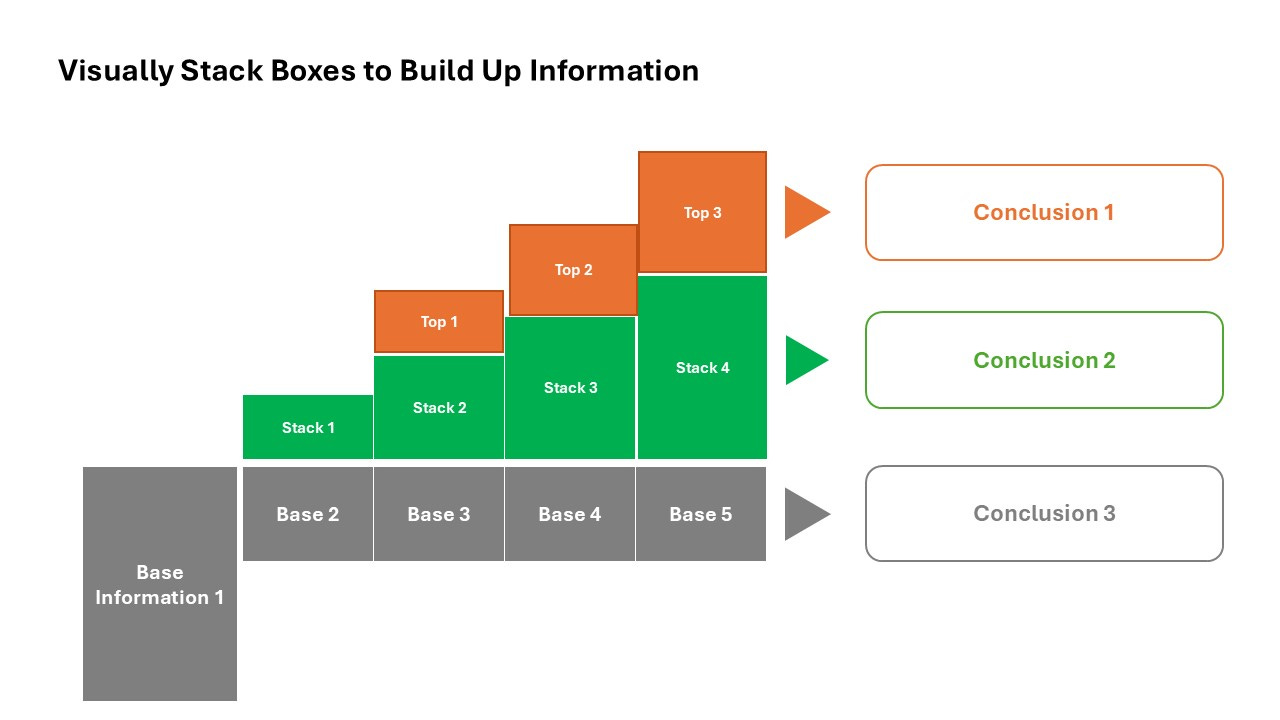 How I created 3 executive level slide decks before lunch