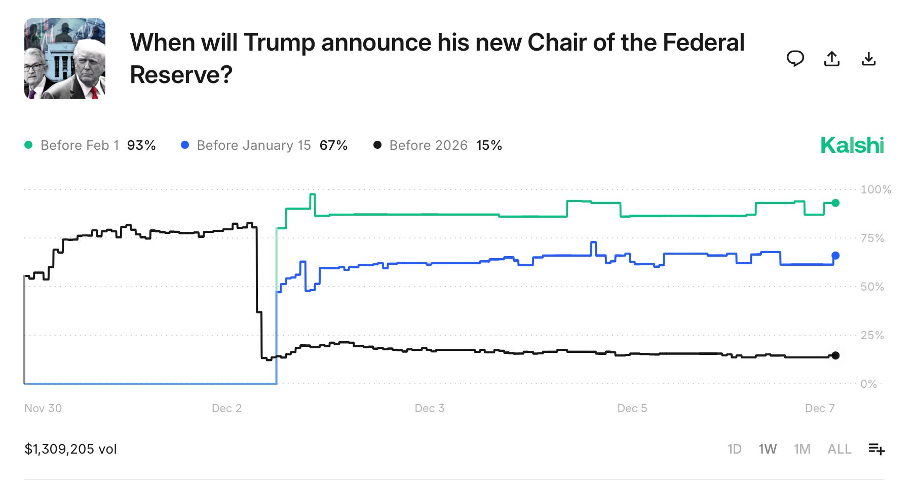 Carpetbagging and district-shopping: Politicians who run on new electoral  turf