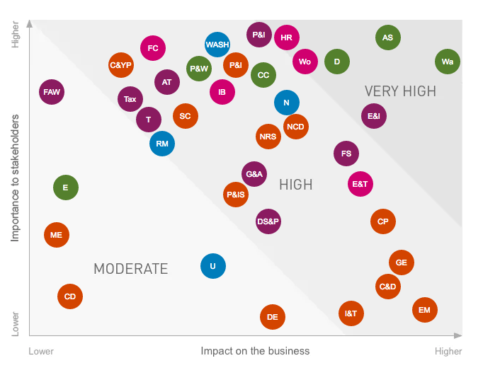 How to make your materiality assessment worth the effort | Greenbiz