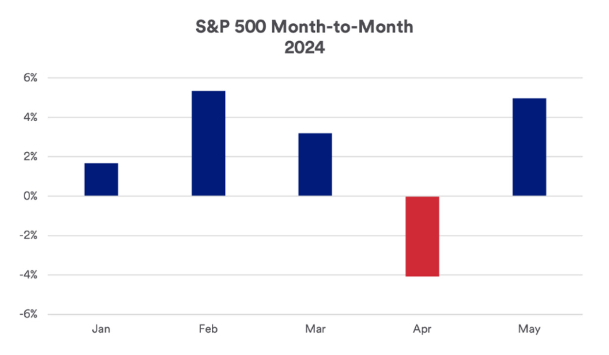 A graph showing the number of months and months

Description automatically generated with medium confidence