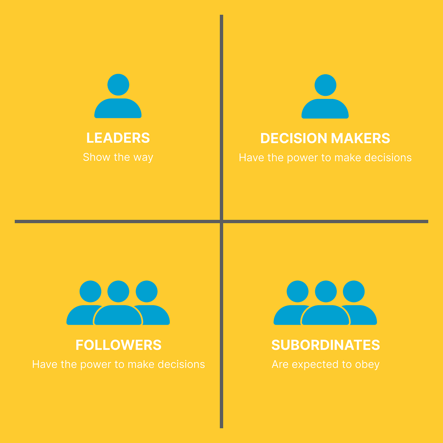 A yellow background with blue and white text

AI-generated content may be incorrect.