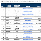 [#21] If everyone is a payment aggregator, what do the original payment aggregators do? 