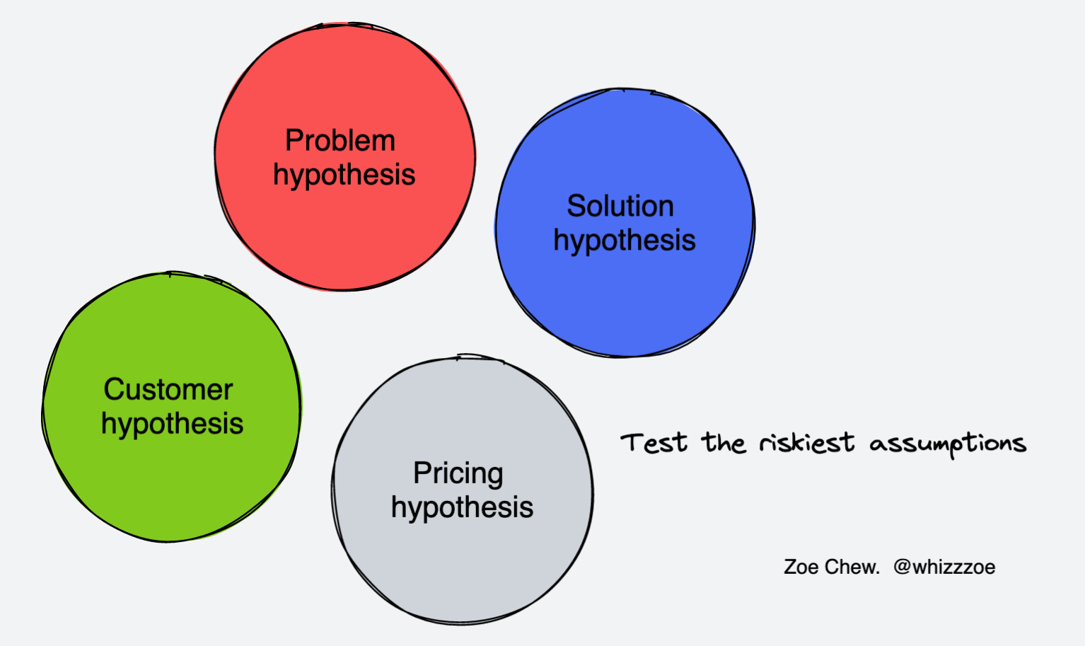 FRAMeWORK YA GOOD IDEAS BIG＆MINITOTE How to tell if your idea is worth pursuing (use this framework)