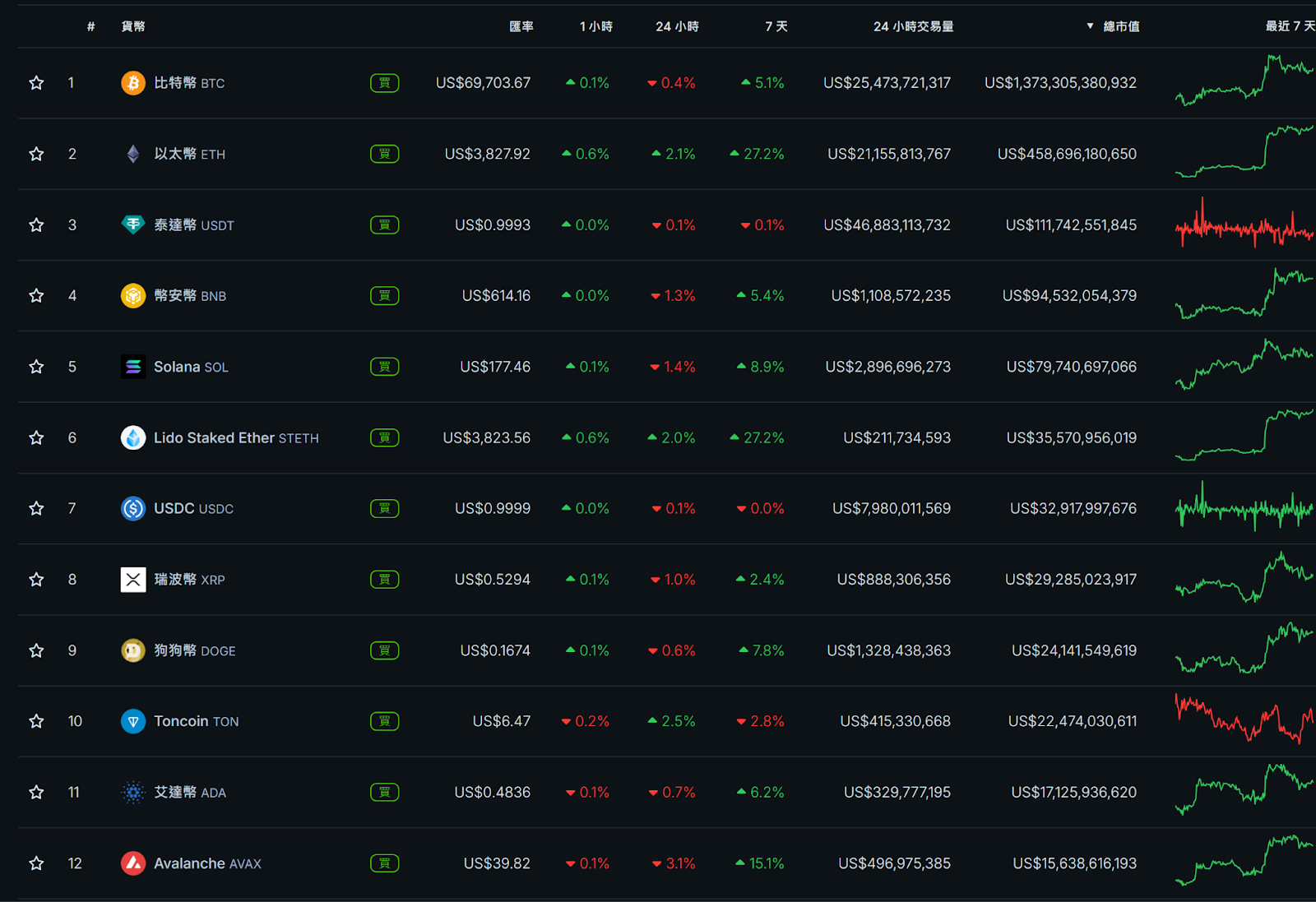 ETH 現貨ETF 強勢通過！再質押生態能否迎來第二春？ - 2024/5/25 幣研週報