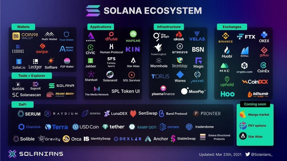 Bridging Mainstream Apps with Solana: Unlocking the Potential of Crypto  Integration
