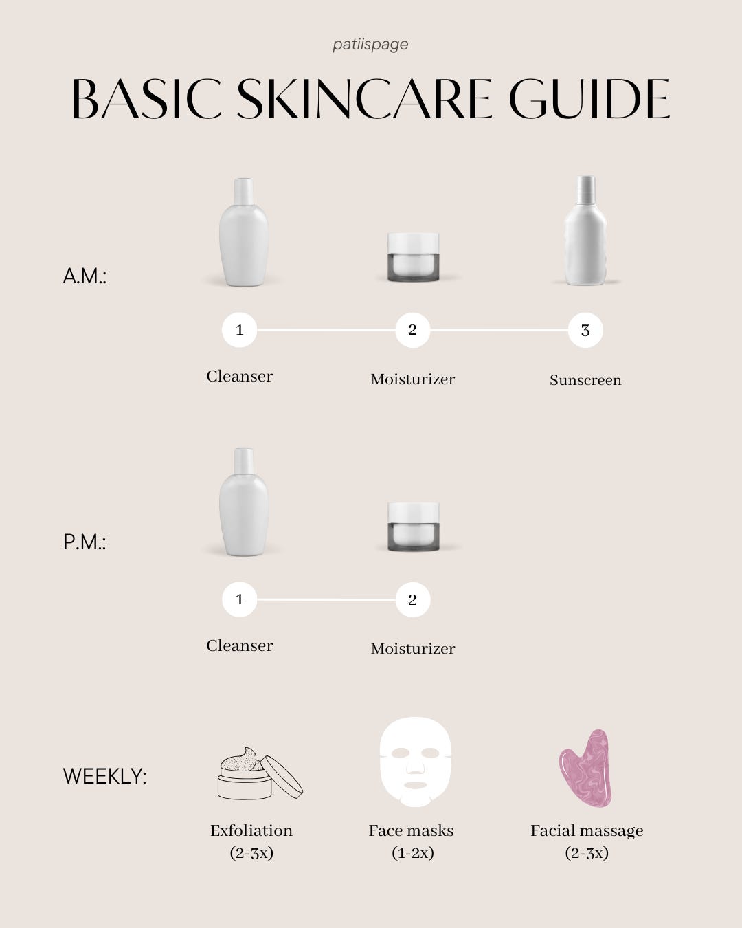 Create Your Perfect Skincare Routine: Simple Guide & Template to Glowing Skin