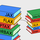 Google Trained Gemini 3 Entirely Using JAX on Its TPUs: Here Is Why It Matters