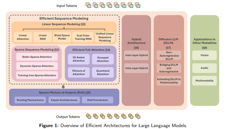 Article content Article content