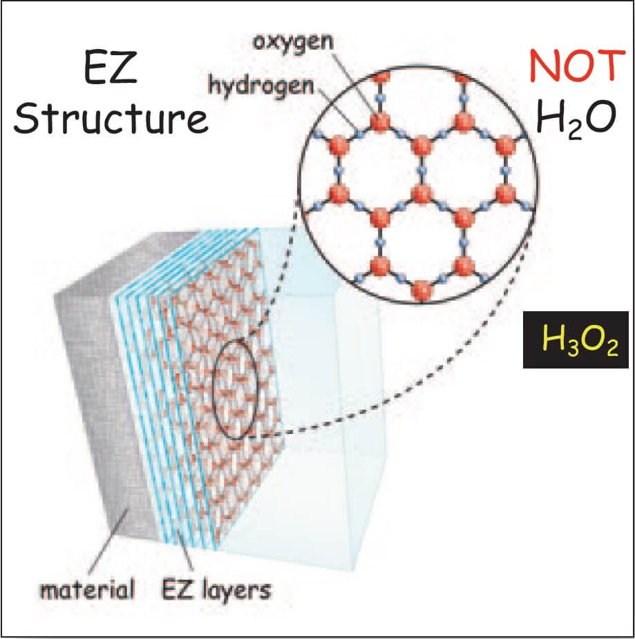 'The Fourth Phase of Water'—How Pure Water Is More Than H2O
