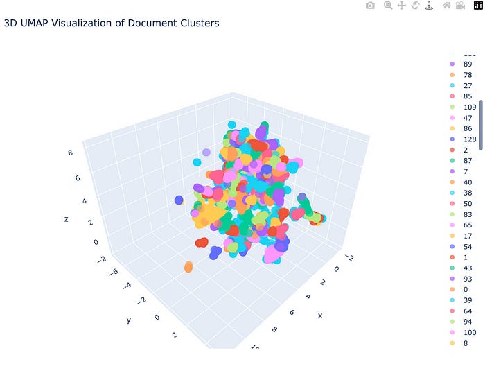 From Text to Insights: Hands-on Text Clustering and Topic Modeling — Part 1