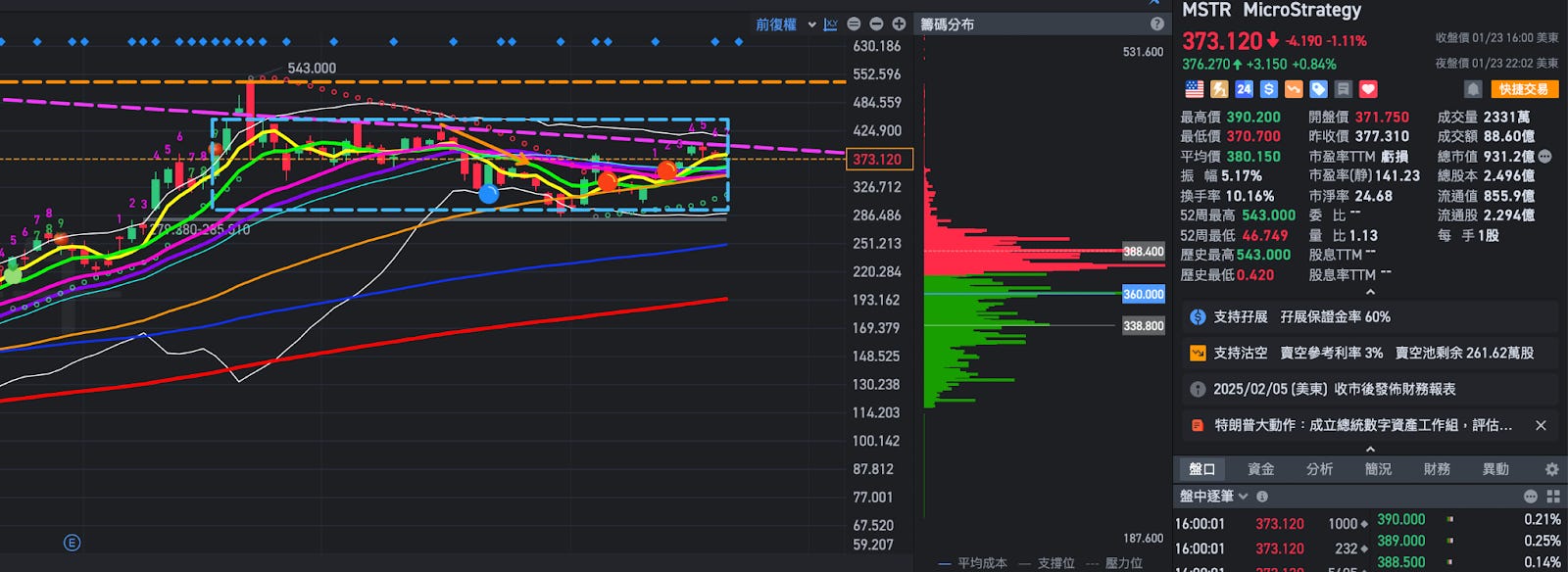 川普行政命令與美聯儲影響：加密貨幣、政策盤與美股未來走勢- MimiVsJames美股即時策略分享