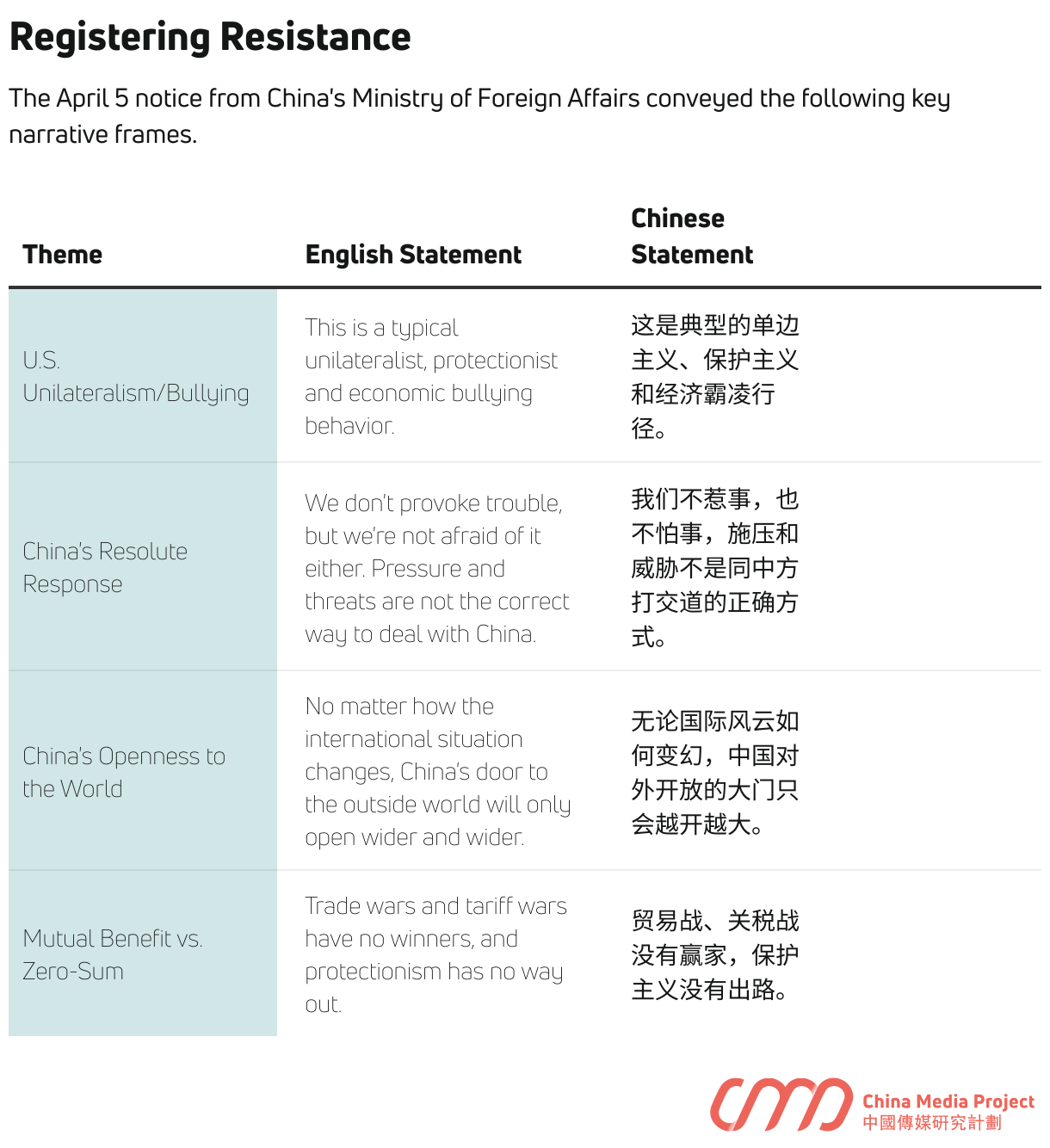 Xi visits Vietnam, Malaysia and Cambodia; US-China; Nvidia CEO in Beijing;  Wailing American peasants; Ukraine
