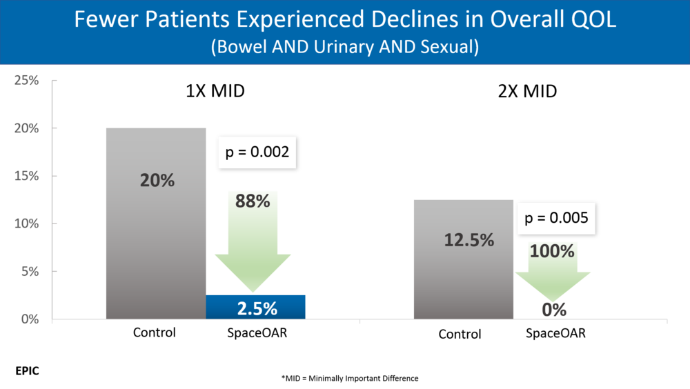 QOLImprovement_SpaceOAR.png QOLImprovement_SpaceOAR.png